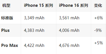 贵港苹果16维修分享iPhone16/Pro系列机模再曝光