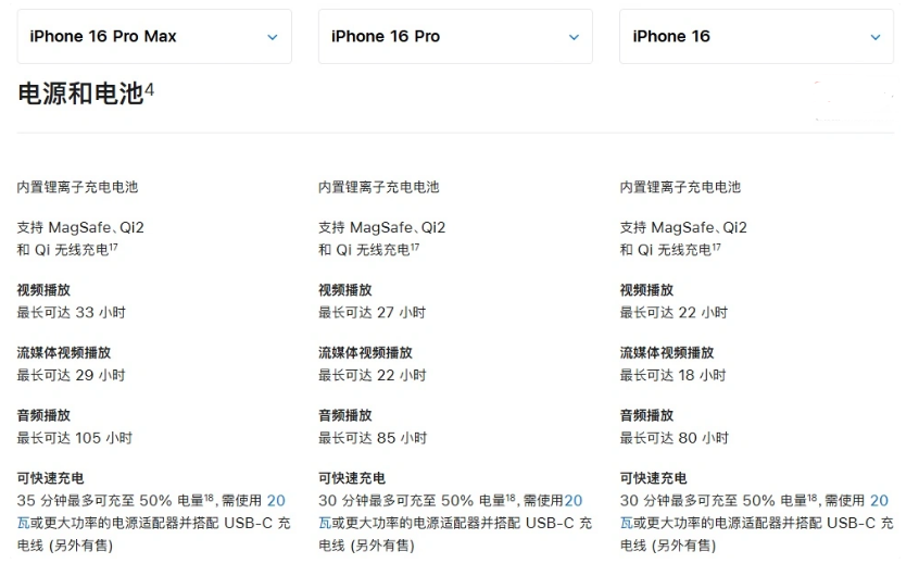 贵港苹果手机维修分享 iPhone 16 目前实测充电峰值功率不超过 39W 